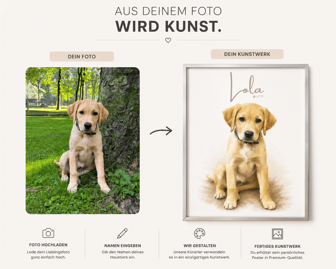 Personalisiertes Haustierportrait – Dein Lieblingsmoment als stilvolles Art Poster