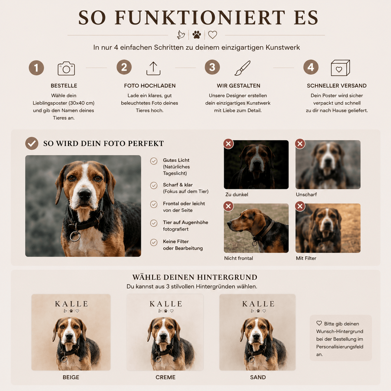 Erinnerungsbild Hund personalisiert mit Foto & Namen – 30x40 Poster im handpainted Stil